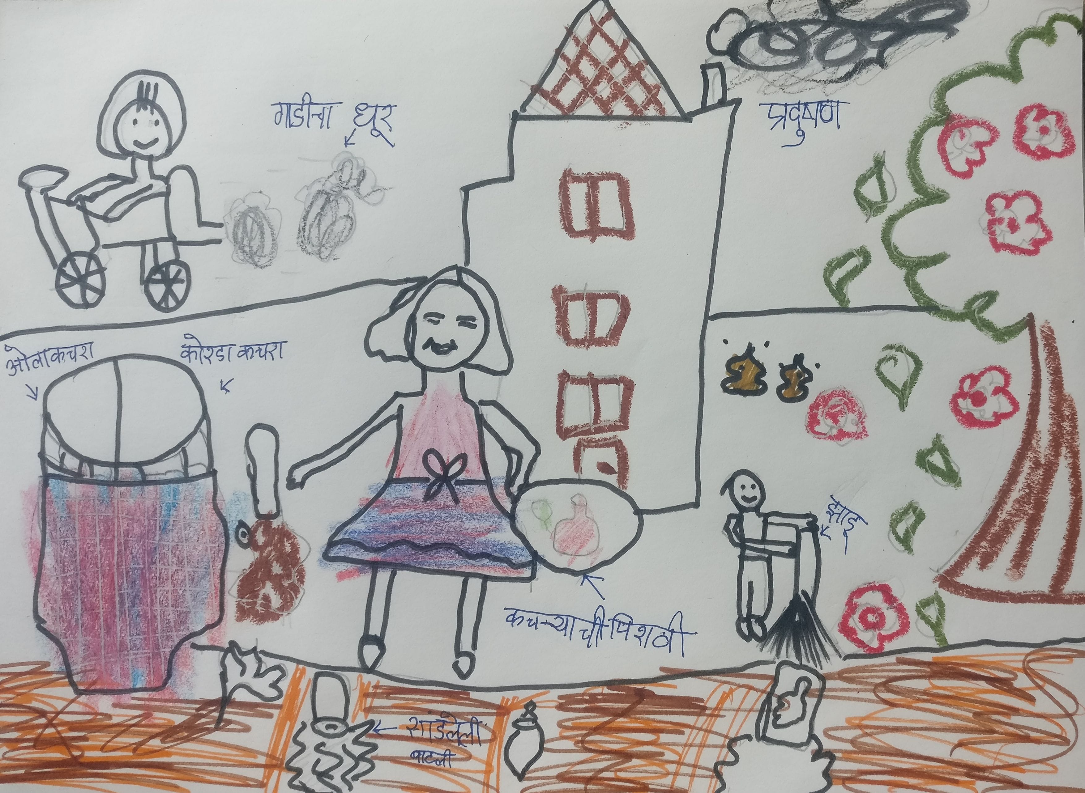 स्वच्छतेचे महत्त्व (कविता)